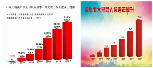 揭密！“当代校长评传人”郭其俊2023新动向(图3)